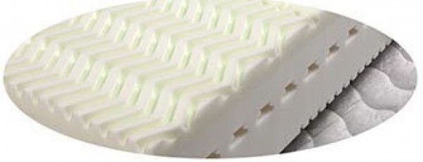 Colchón Articulado Modelo Farmacy linea Premium Núcleo Plexivel HR Viscolastica19 cm groso