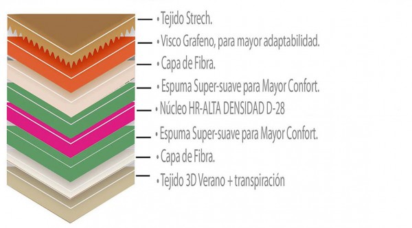Colchón Modelo Grafeno Linea Premium Altura 26cm +/-