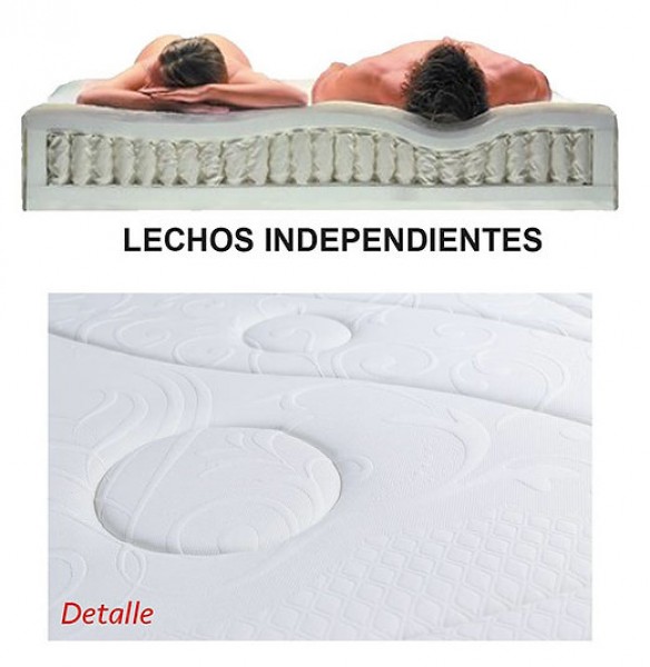 COLCHÓN MODELO TITÁN MUELLES ENSACADOS + HR ALTURA 30CM